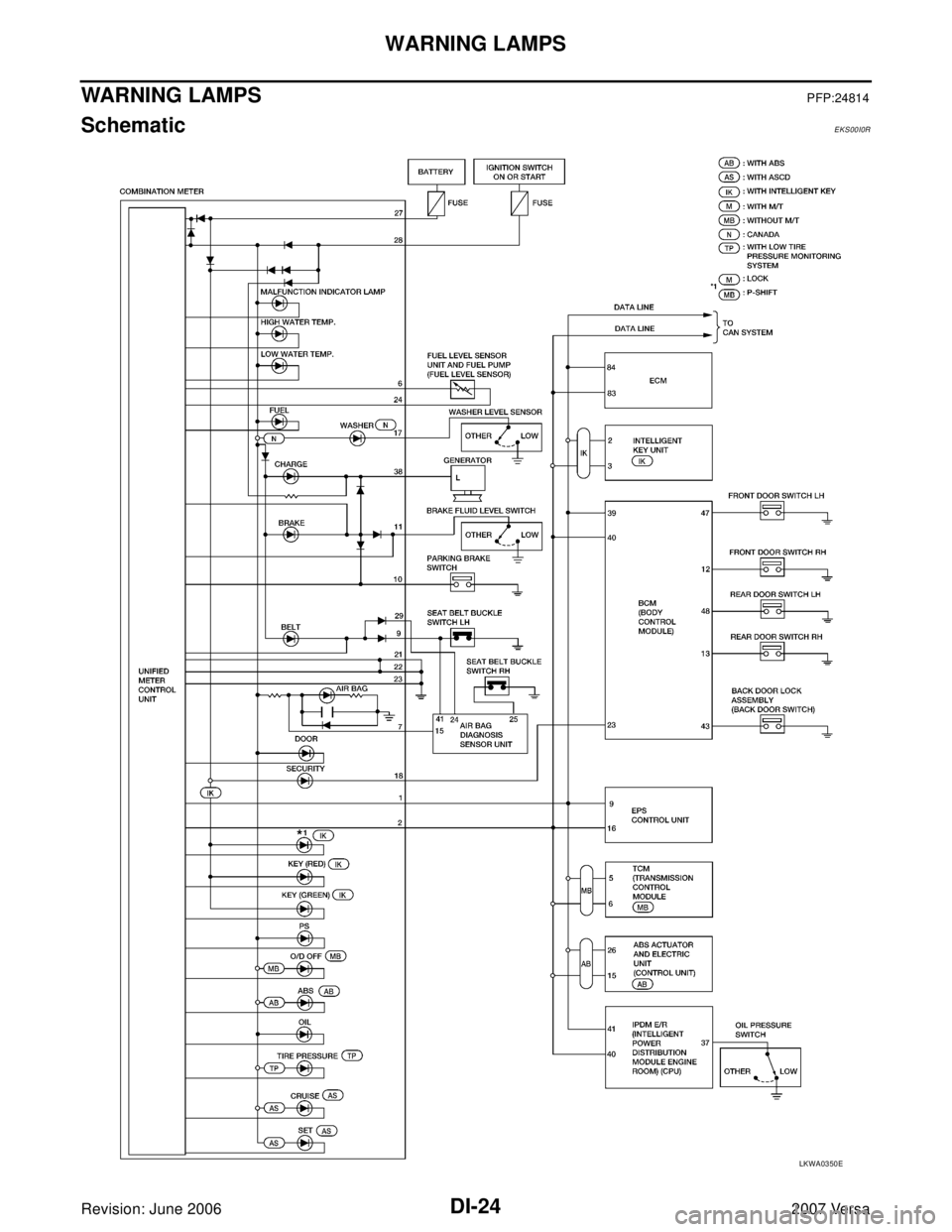 NISSAN LATIO 2007  Service Repair Manual DI-24
WARNING LAMPS
Revision: June 20062007 Versa
WARNING LAMPSPFP:24814
SchematicEKS00I0R
LKWA0350E 