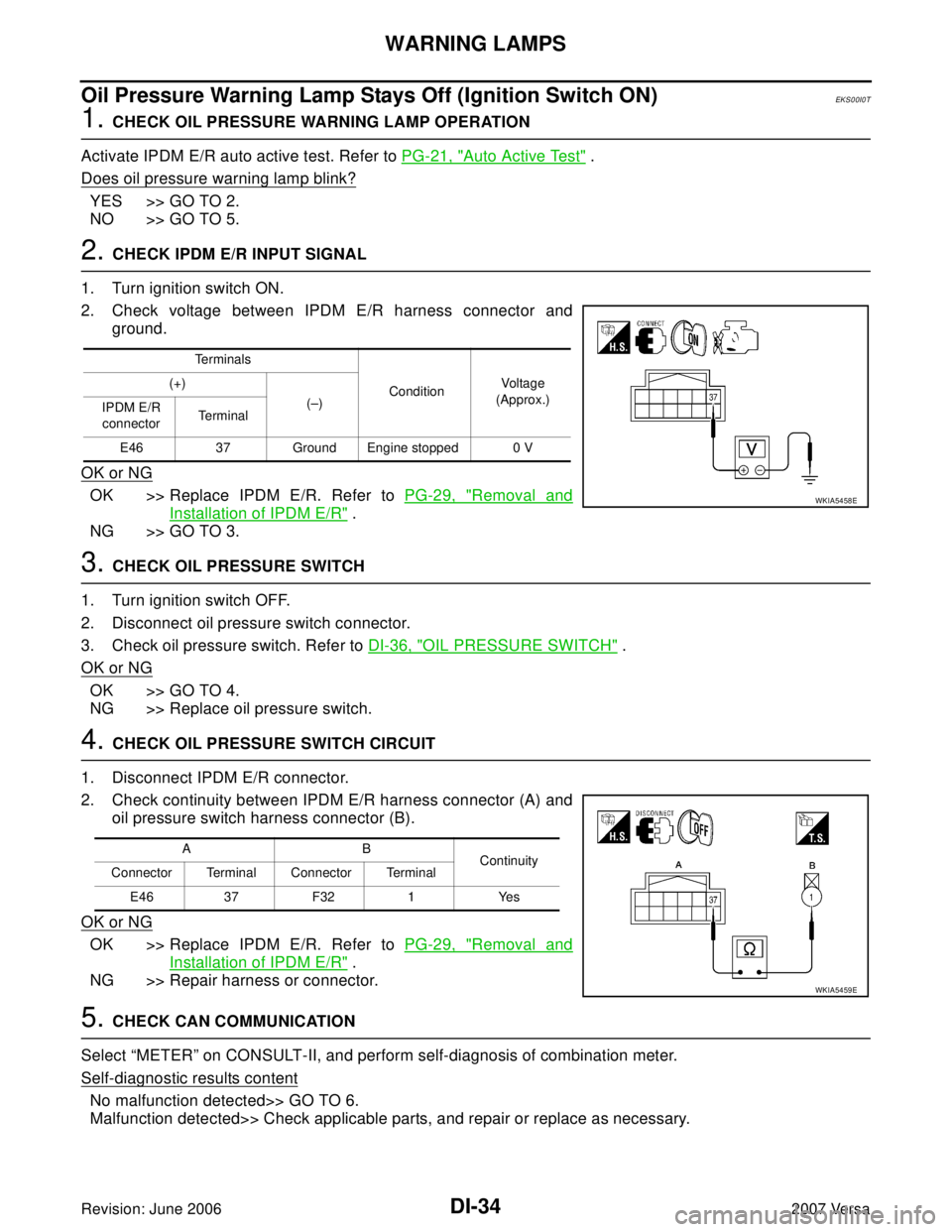 NISSAN LATIO 2007  Service Repair Manual DI-34
WARNING LAMPS
Revision: June 20062007 Versa
Oil Pressure Warning Lamp Stays Off (Ignition Switch ON)EKS00I0T
1. CHECK OIL PRESSURE WARNING LAMP OPERATION
Activate IPDM E/R auto active test. Refe