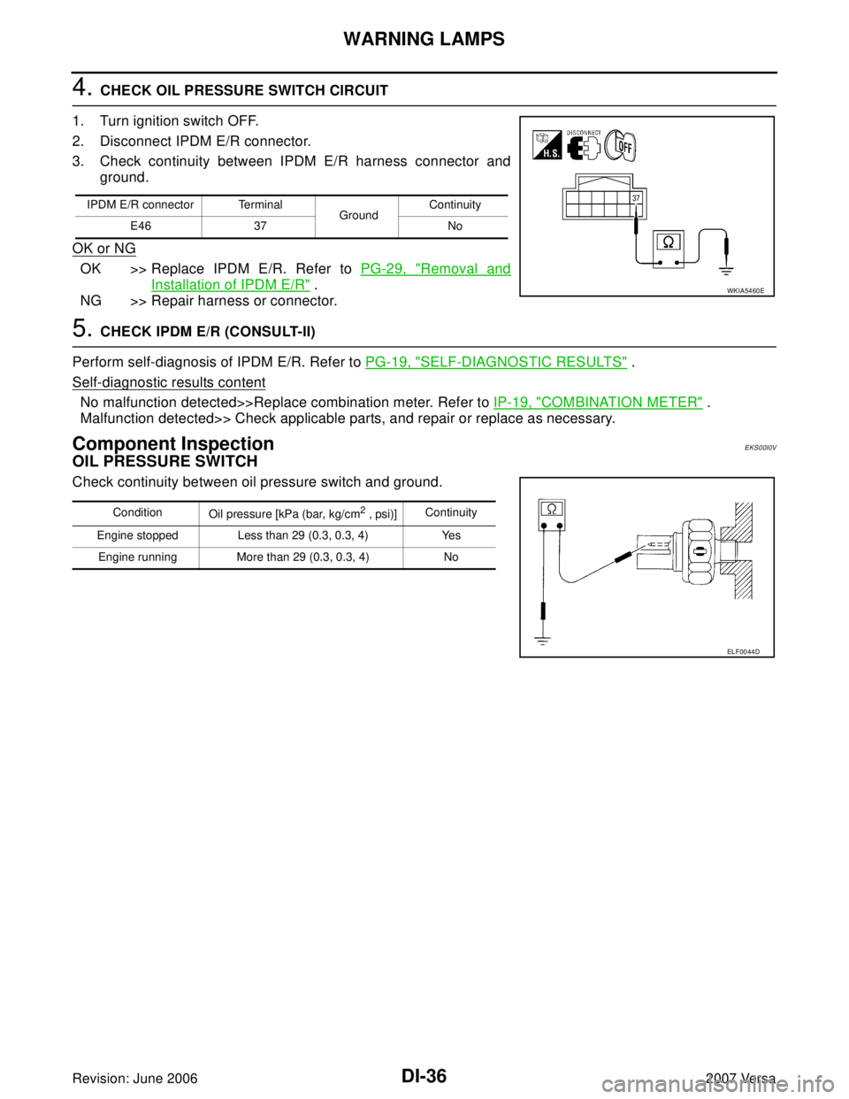 NISSAN LATIO 2007  Service Repair Manual DI-36
WARNING LAMPS
Revision: June 20062007 Versa
4. CHECK OIL PRESSURE SWITCH CIRCUIT
1. Turn ignition switch OFF.
2. Disconnect IPDM E/R connector.
3. Check continuity between IPDM E/R harness conne
