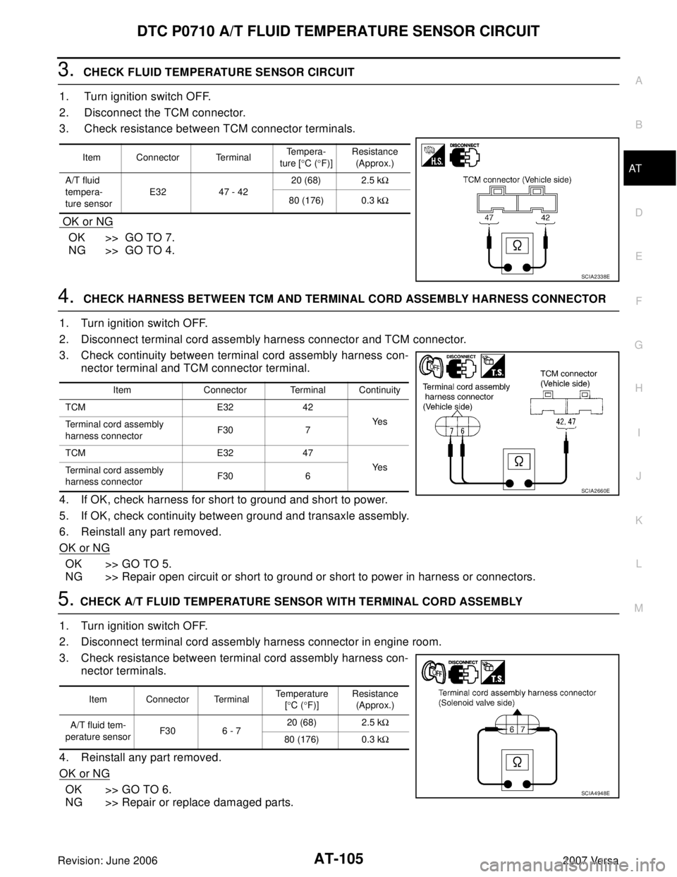 NISSAN LATIO 2007  Service Repair Manual DTC P0710 A/T FLUID TEMPERATURE SENSOR CIRCUIT
AT-105
D
E
F
G
H
I
J
K
L
MA
B
AT
Revision: June 20062007 Versa
3.  CHECK FLUID TEMPERATURE SENSOR CIRCUIT
1.  Turn ignition switch OFF.
2.  Disconnect th