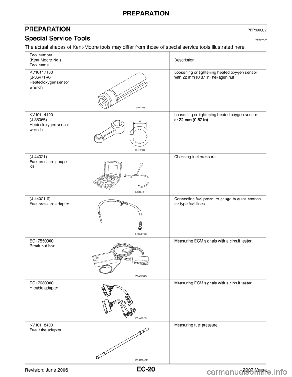 NISSAN LATIO 2007  Service Repair Manual EC-20Revision: June 2006
PREPARATION
2007 Versa
PREPARATIONPFP:00002
Special Service ToolsUBS00PJP
The actual shapes of Kent-Moore tools may differ from those of special service tools illustrated here