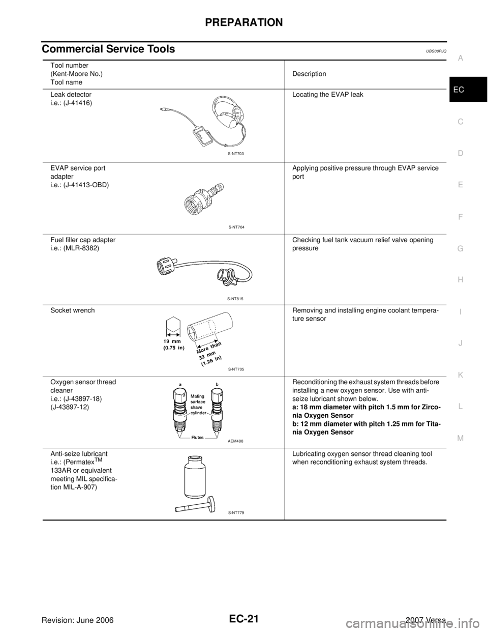 NISSAN LATIO 2007  Service Repair Manual PREPARATION
EC-21
C
D
E
F
G
H
I
J
K
L
MA
EC
Revision: June 20062007 Versa
Commercial Service ToolsUBS00PJQ
Tool number
(Kent-Moore No.)
Tool nameDescription
Leak detector 
i.e.: (J-41416)Locating the 