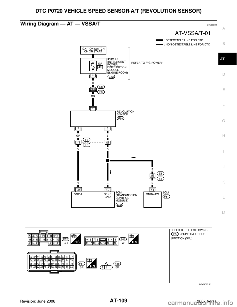 NISSAN LATIO 2007  Service Repair Manual DTC P0720 VEHICLE SPEED SENSOR·A/T (REVOLUTION SENSOR)
AT-109
D
E
F
G
H
I
J
K
L
MA
B
AT
Revision: June 20062007 Versa
Wiring Diagram — AT — VSSA/TUCS005NZ
BCWA0651E 