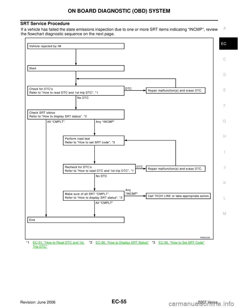 NISSAN LATIO 2007  Service Repair Manual ON BOARD DIAGNOSTIC (OBD) SYSTEM
EC-55
C
D
E
F
G
H
I
J
K
L
MA
EC
Revision: June 20062007 Versa
SRT Service Procedure
If a vehicle has failed the state emissions inspection due to one or more SRT items