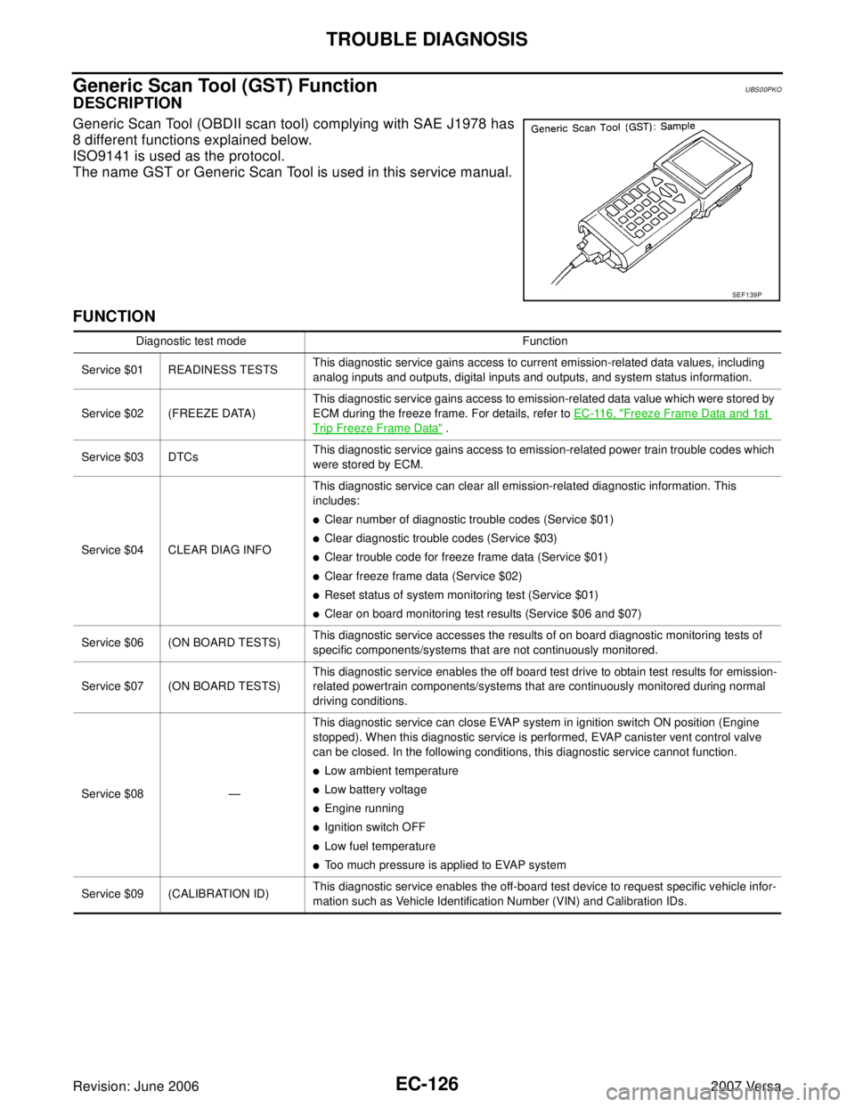 NISSAN LATIO 2007 Service Repair Manual EC-126Revision: June 2006
TROUBLE DIAGNOSIS
2007 Versa
Generic Scan Tool (GST) FunctionUBS00PKO
DESCRIPTION
Generic Scan Tool (OBDII scan tool) complying with SAE J1978 has
8 different functions expla NISSAN LATIO 2007 Service Repair Manual EC-126Revision: June 2006
TROUBLE DIAGNOSIS
2007 Versa
Generic Scan Tool (GST) FunctionUBS00PKO
DESCRIPTION
Generic Scan Tool (OBDII scan tool) complying with SAE J1978 has
8 different functions expla