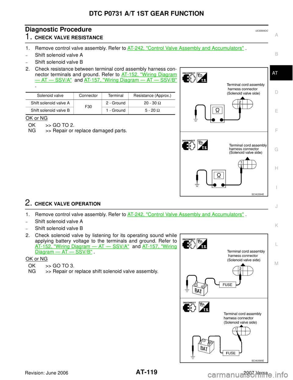 NISSAN LATIO 2007 Service Repair Manual DTC P0731 A/T 1ST GEAR FUNCTION
AT-119
D
E
F
G
H
I
J
K
L
MA
B
AT
Revision: June 20062007 Versa
Diagnostic ProcedureUCS005O C
1. CHECK VALVE RESISTANCE
1. Remove control valve assembly. Refer to AT-242 NISSAN LATIO 2007 Service Repair Manual DTC P0731 A/T 1ST GEAR FUNCTION
AT-119
D
E
F
G
H
I
J
K
L
MA
B
AT
Revision: June 20062007 Versa
Diagnostic ProcedureUCS005O C
1. CHECK VALVE RESISTANCE
1. Remove control valve assembly. Refer to AT-242