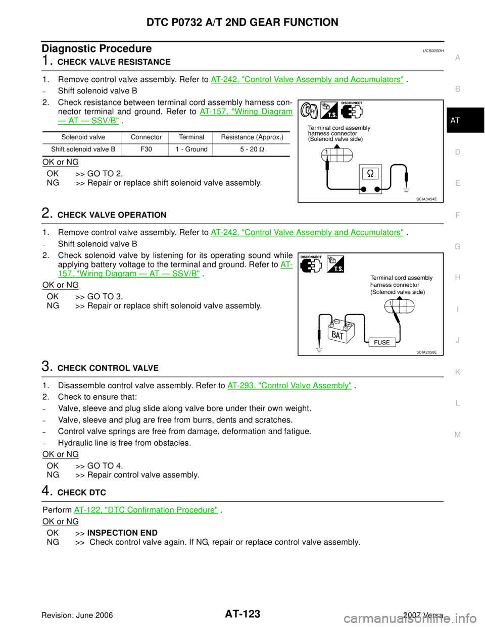 NISSAN LATIO 2007 Service Repair Manual DTC P0732 A/T 2ND GEAR FUNCTION
AT-123
D
E
F
G
H
I
J
K
L
MA
B
AT
Revision: June 20062007 Versa
Diagnostic ProcedureUCS005O H
1. CHECK VALVE RESISTANCE
1. Remove control valve assembly. Refer to AT-242 NISSAN LATIO 2007 Service Repair Manual DTC P0732 A/T 2ND GEAR FUNCTION
AT-123
D
E
F
G
H
I
J
K
L
MA
B
AT
Revision: June 20062007 Versa
Diagnostic ProcedureUCS005O H
1. CHECK VALVE RESISTANCE
1. Remove control valve assembly. Refer to AT-242