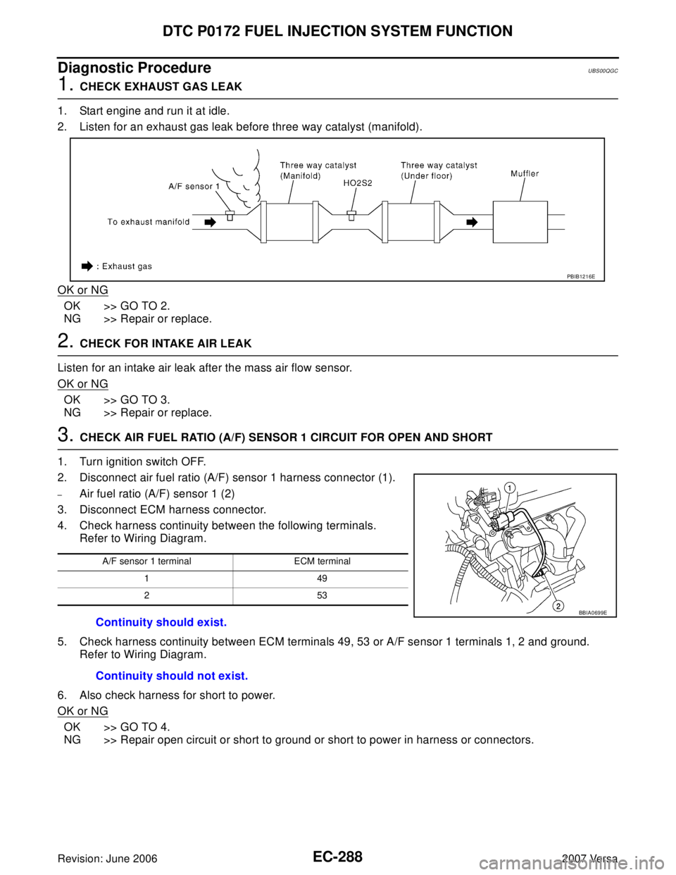 NISSAN LATIO 2007  Service Repair Manual EC-288Revision: June 2006
DTC P0172 FUEL INJECTION SYSTEM FUNCTION
2007 Versa
Diagnostic ProcedureUBS00QGC
1. CHECK EXHAUST GAS LEAK
1. Start engine and run it at idle.
2. Listen for an exhaust gas le