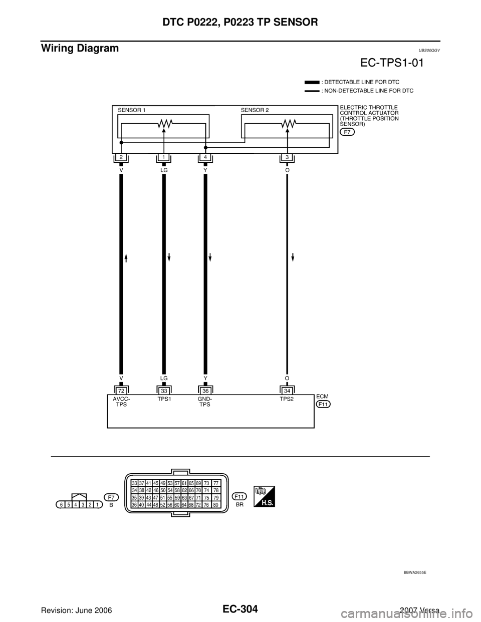 NISSAN LATIO 2007  Service Repair Manual EC-304Revision: June 2006
DTC P0222, P0223 TP SENSOR
2007 Versa
Wiring DiagramUBS00QGV
BBWA2655E 