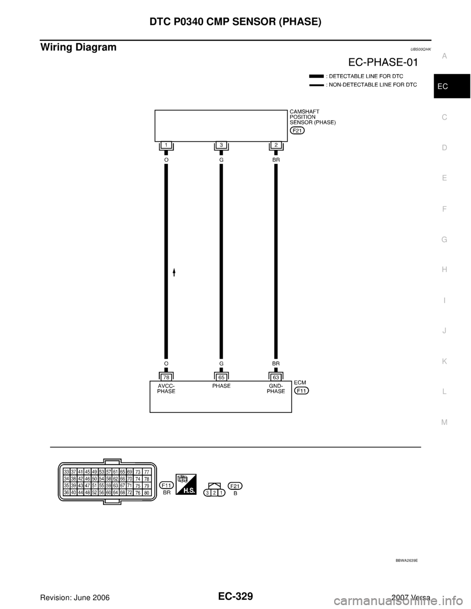 NISSAN LATIO 2007  Service Repair Manual DTC P0340 CMP SENSOR (PHASE)
EC-329
C
D
E
F
G
H
I
J
K
L
MA
EC
Revision: June 20062007 Versa
Wiring DiagramUBS00QHK
BBWA2639E 