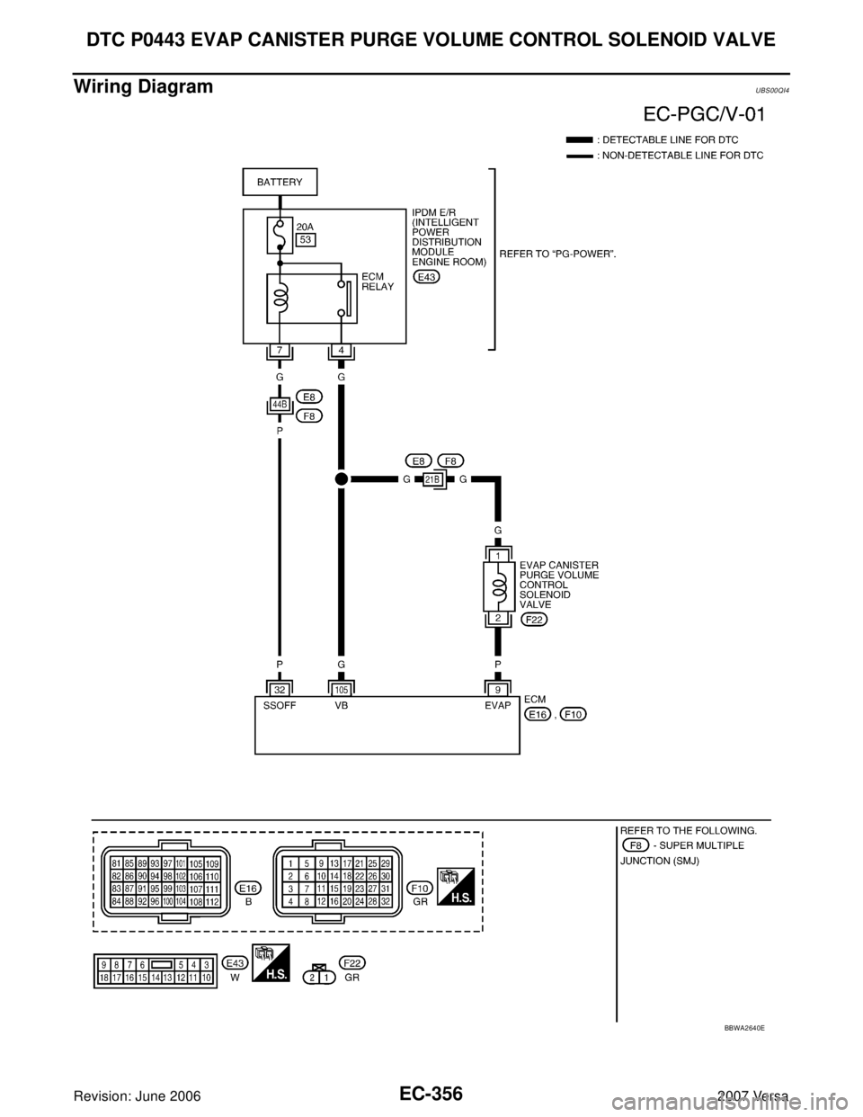 NISSAN LATIO 2007  Service Repair Manual EC-356Revision: June 2006
DTC P0443 EVAP CANISTER PURGE VOLUME CONTROL SOLENOID VALVE
2007 Versa
Wiring DiagramUBS00QI4
BBWA2640E 
