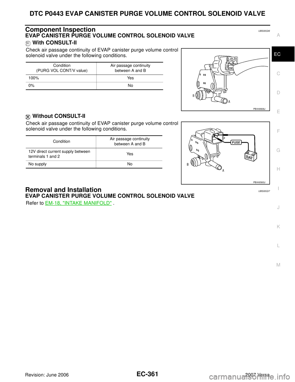 NISSAN LATIO 2007  Service Repair Manual DTC P0443 EVAP CANISTER PURGE VOLUME CONTROL SOLENOID VALVE
EC-361
C
D
E
F
G
H
I
J
K
L
MA
EC
Revision: June 20062007 Versa
Component InspectionUBS00QI6
EVAP CANISTER PURGE VOLUME CONTROL SOLENOID VALV