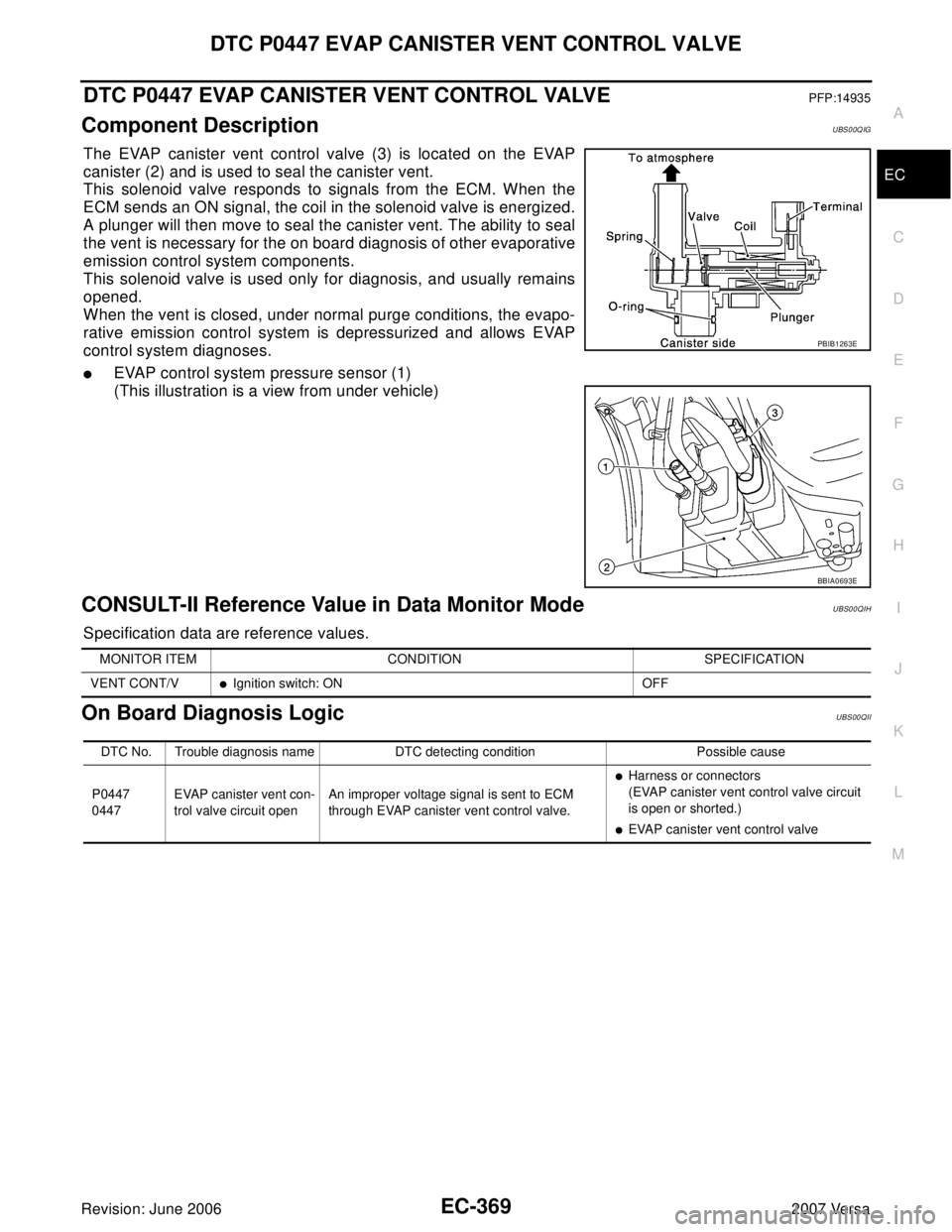NISSAN LATIO 2007  Service Repair Manual DTC P0447 EVAP CANISTER VENT CONTROL VALVE
EC-369
C
D
E
F
G
H
I
J
K
L
MA
EC
Revision: June 20062007 Versa
DTC P0447 EVAP CANISTER VENT CONTROL VALVEPFP:14935
Component DescriptionUBS00QIG
The EVAP can