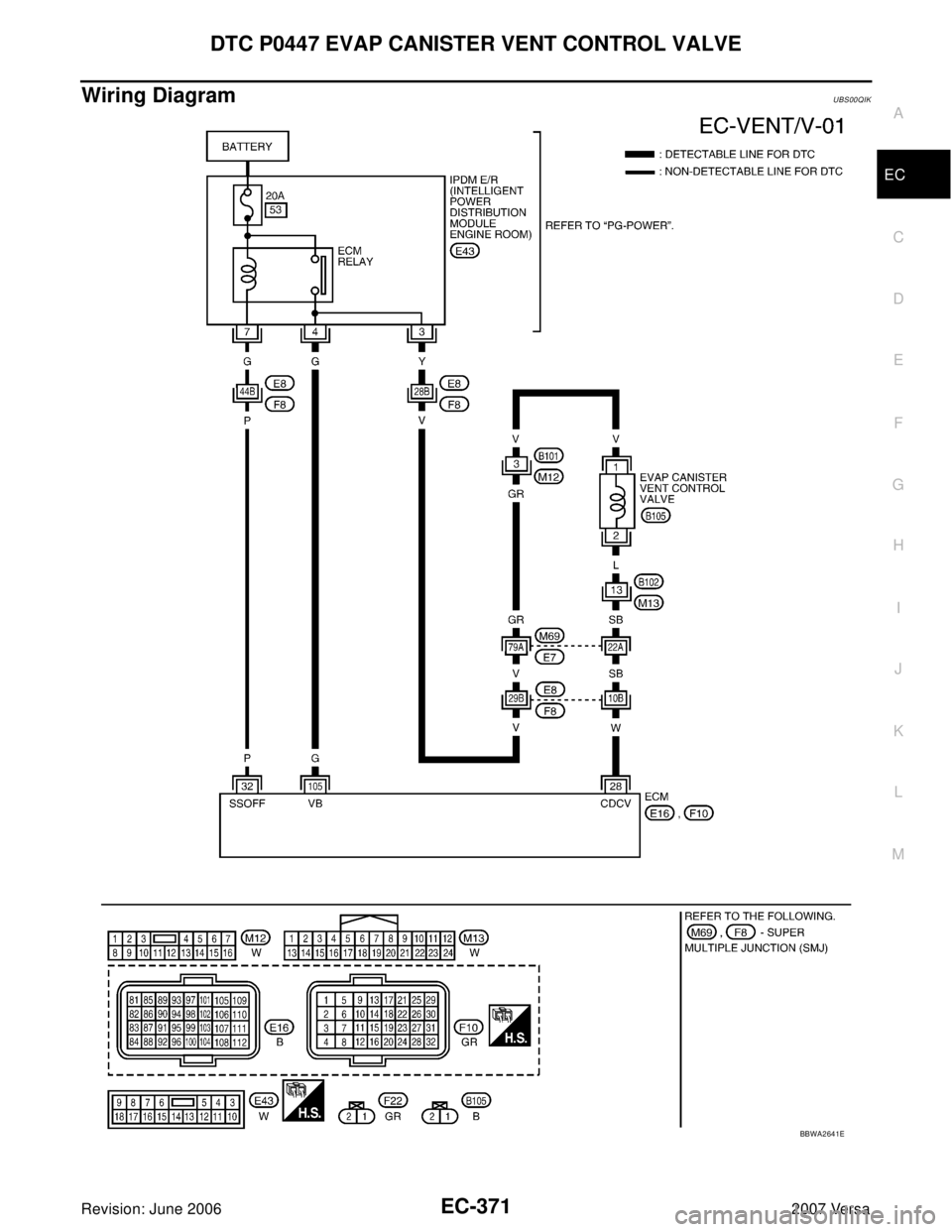 NISSAN LATIO 2007  Service Repair Manual DTC P0447 EVAP CANISTER VENT CONTROL VALVE
EC-371
C
D
E
F
G
H
I
J
K
L
MA
EC
Revision: June 20062007 Versa
Wiring DiagramUBS00QIK
BBWA2641E 
