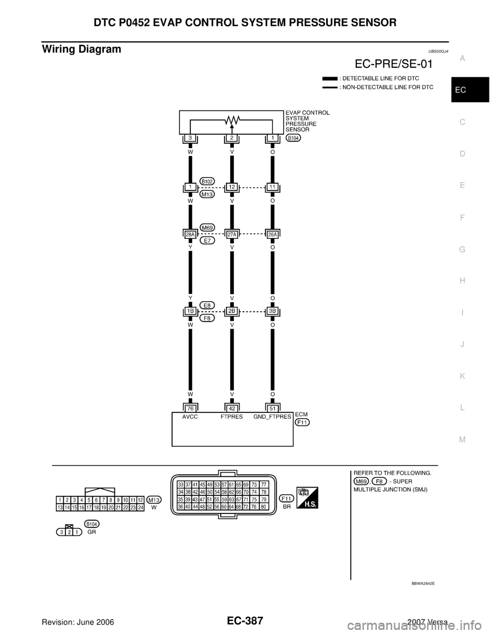 NISSAN LATIO 2007  Service Repair Manual DTC P0452 EVAP CONTROL SYSTEM PRESSURE SENSOR
EC-387
C
D
E
F
G
H
I
J
K
L
MA
EC
Revision: June 20062007 Versa
Wiring DiagramUBS00QJ4
BBWA2642E 