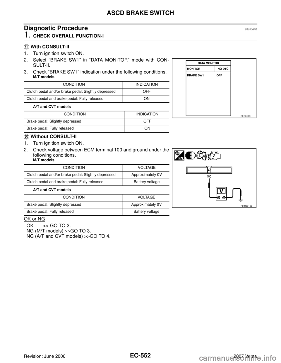 NISSAN LATIO 2007  Service Repair Manual EC-552Revision: June 2006
ASCD BRAKE SWITCH
2007 Versa
Diagnostic ProcedureUBS00QNZ
1. CHECK OVERALL FUNCTION-I
 With CONSULT-II
1. Turn ignition switch ON.
2. Select “BRAKE SW1” in “DATA MONITO