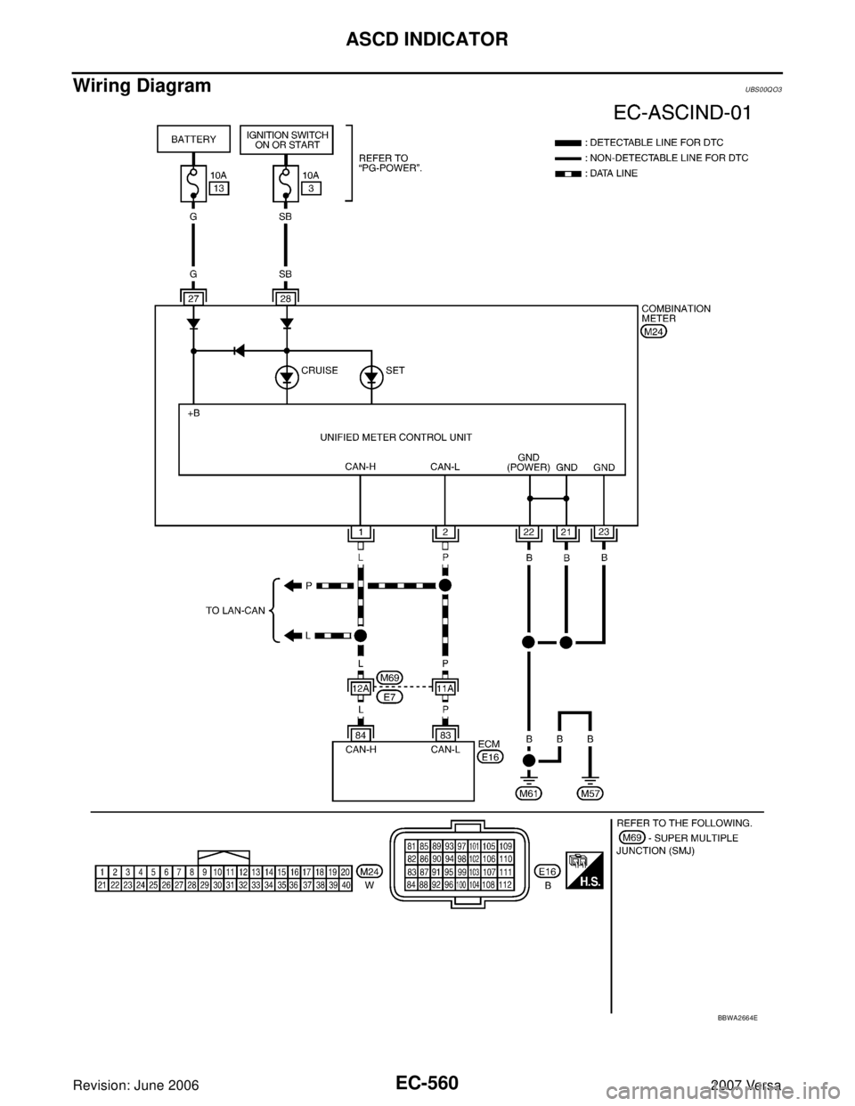 NISSAN LATIO 2007  Service Repair Manual EC-560Revision: June 2006
ASCD INDICATOR
2007 Versa
Wiring DiagramUBS00QO3
BBWA2664E 