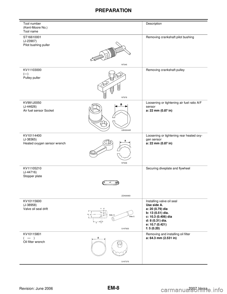 NISSAN LATIO 2007  Service Repair Manual EM-8Revision: June 2006
PREPARATION
2007 Versa
ST16610001
(J-23907)
Pilot bushing pullerRemoving crankshaft pilot bushing
KV11103000
(—)
Pulley pullerRemoving crankshaft pulley
KV991J0050
(J-44626)

