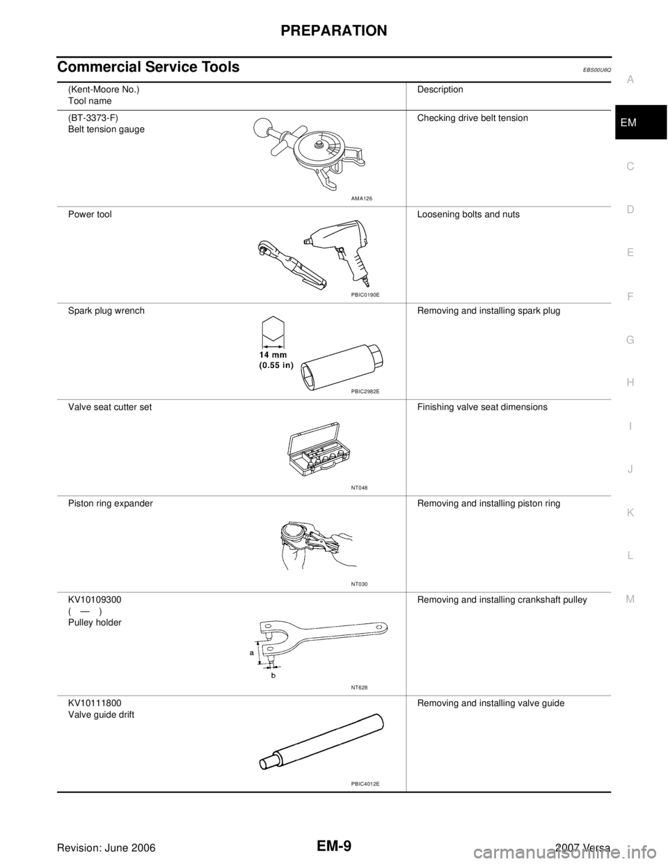 NISSAN LATIO 2007  Service Repair Manual PREPARATION
EM-9
C
D
E
F
G
H
I
J
K
L
MA
EM
Revision: June 20062007 Versa
Commercial Service ToolsEBS00U6Q
(Kent-Moore No.)
Tool nameDescription
(BT-3373-F)
Belt tension gaugeChecking drive belt tensio