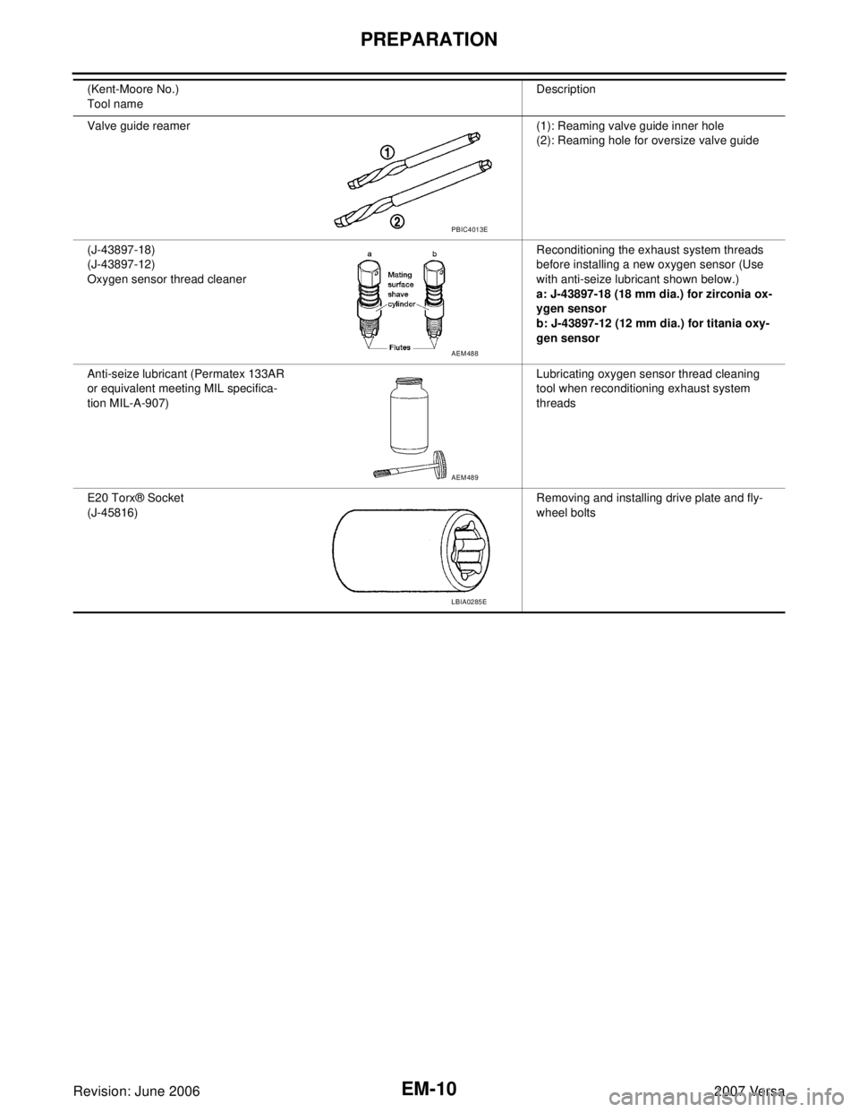 NISSAN LATIO 2007  Service Repair Manual EM-10Revision: June 2006
PREPARATION
2007 Versa
Valve guide reamer (1): Reaming valve guide inner hole
(2): Reaming hole for oversize valve guide
(J-43897-18)
(J-43897-12)
Oxygen sensor thread cleaner