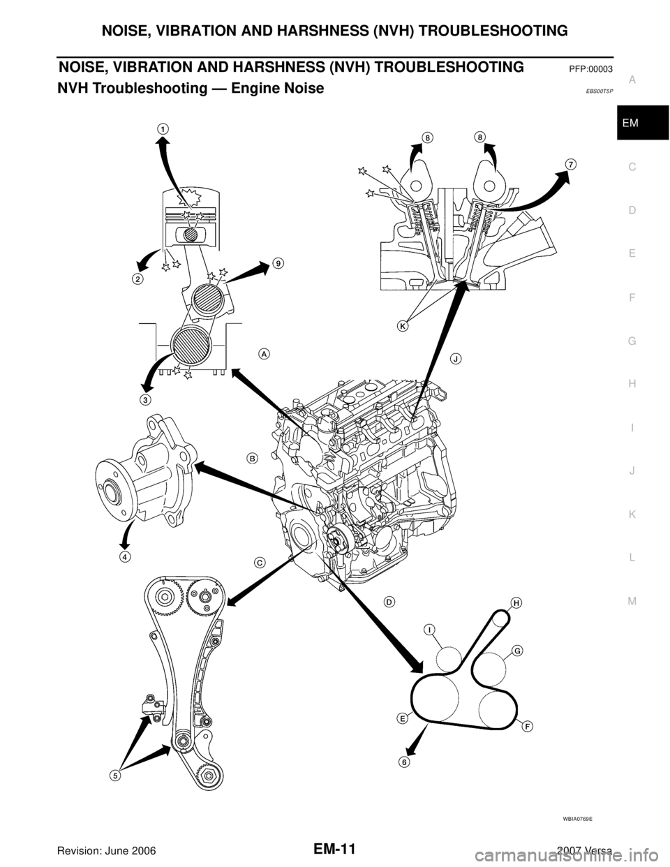 NISSAN LATIO 2007  Service Repair Manual NOISE, VIBRATION AND HARSHNESS (NVH) TROUBLESHOOTING
EM-11
C
D
E
F
G
H
I
J
K
L
MA
EM
Revision: June 20062007 Versa
NOISE, VIBRATION AND HARSHNESS (NVH) TROUBLESHOOTINGPFP:00003
NVH Troubleshooting —