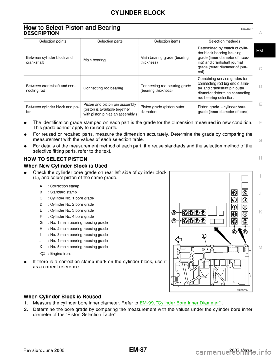 NISSAN LATIO 2007  Service Repair Manual CYLINDER BLOCK
EM-87
C
D
E
F
G
H
I
J
K
L
MA
EM
Revision: June 20062007 Versa
How to Select Piston and Bearing EBS00U7Y
DESCRIPTION
The identification grade stamped on each part is the grade for the d