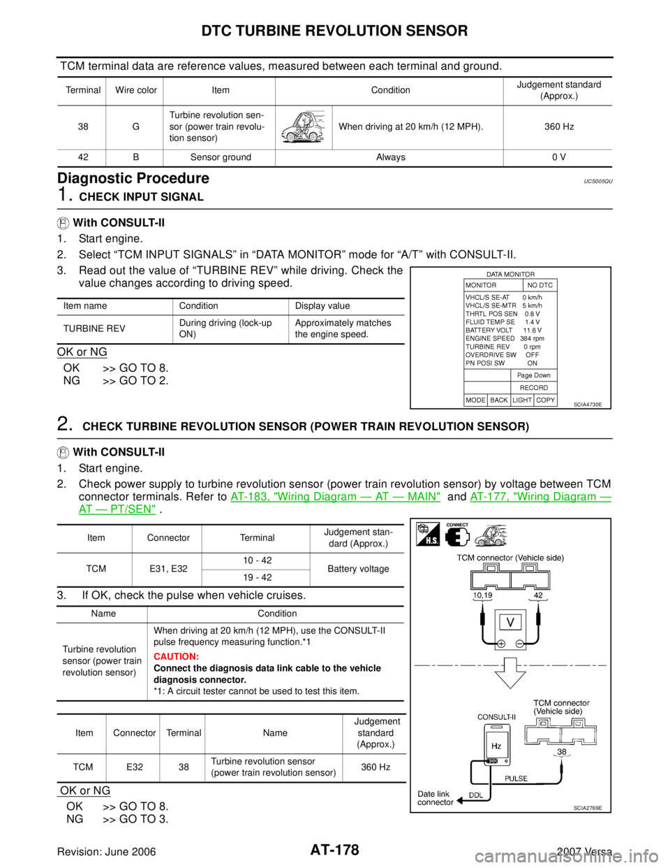 NISSAN LATIO 2007  Service Repair Manual AT-178
DTC TURBINE REVOLUTION SENSOR
Revision: June 20062007 Versa
 TCM terminal data are reference values, measured between each terminal and ground.
Diagnostic ProcedureUCS005QU
1. CHECK INPUT SIGNA
