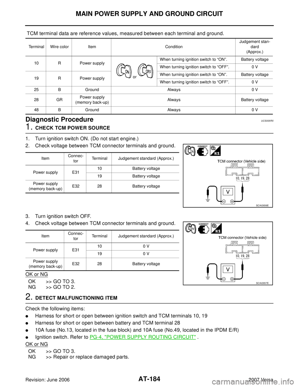 NISSAN LATIO 2007  Service Repair Manual AT-184
MAIN POWER SUPPLY AND GROUND CIRCUIT
Revision: June 20062007 Versa
 TCM terminal data are reference values, measured between each terminal and ground.
Diagnostic ProcedureUCS005R5
1. CHECK TCM 