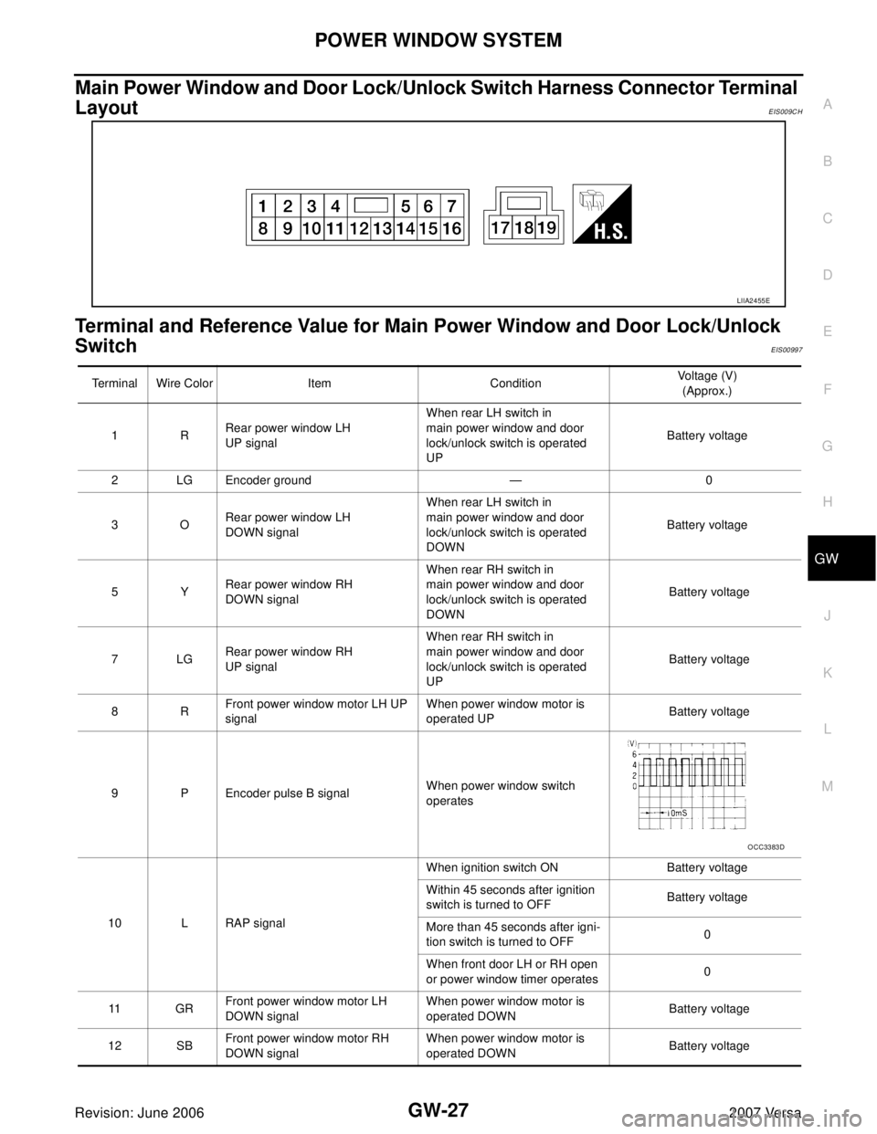 NISSAN LATIO 2007  Service Repair Manual POWER WINDOW SYSTEM
GW-27
C
D
E
F
G
H
J
K
L
MA
B
GW
Revision: June 20062007 Versa
Main Power Window and Door Lock/Unlock Switch Harness Connector Terminal 
Layout
EIS009CH
Terminal and Reference Value