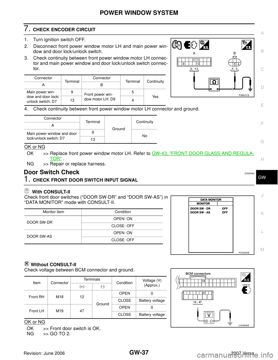 NISSAN LATIO 2007  Service Repair Manual POWER WINDOW SYSTEM
GW-37
C
D
E
F
G
H
J
K
L
MA
B
GW
Revision: June 20062007 Versa
7. CHECK ENCODER CIRCUIT
1. Turn ignition switch OFF.
2. Disconnect front power window motor LH and main power win-
do