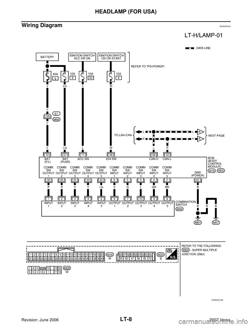 NISSAN LATIO 2007  Service Repair Manual LT-8
HEADLAMP (FOR USA)
Revision: June 20062007 Versa
Wiring Diagram EKS00HVG
LKWA0318E 