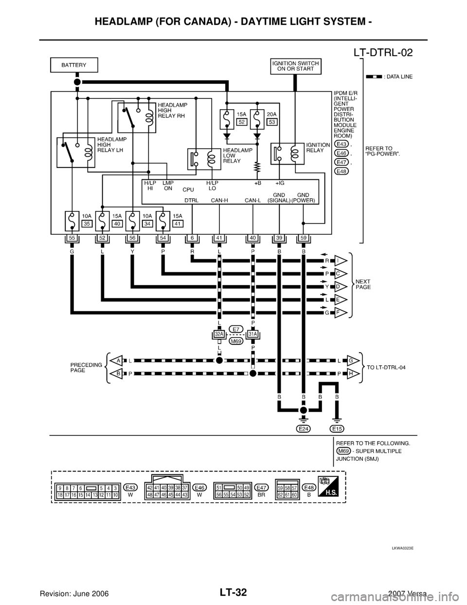 NISSAN LATIO 2007  Service Repair Manual LT-32
HEADLAMP (FOR CANADA) - DAYTIME LIGHT SYSTEM -
Revision: June 20062007 Versa
LKWA0323E 