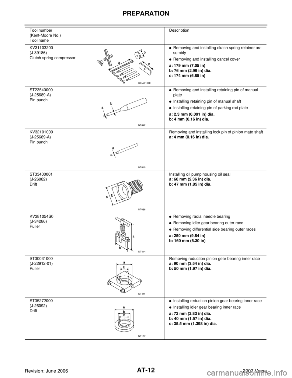 NISSAN LATIO 2007 Service Repair Manual AT-12
PREPARATION
Revision: June 20062007 Versa
KV31103200
(J-39186)
Clutch spring compressorRemoving and installing clutch spring retainer as-
sembly
Removing and installing cancel cover
a: 179 mm NISSAN LATIO 2007 Service Repair Manual AT-12
PREPARATION
Revision: June 20062007 Versa
KV31103200
(J-39186)
Clutch spring compressorRemoving and installing clutch spring retainer as-
sembly
Removing and installing cancel cover
a: 179 mm