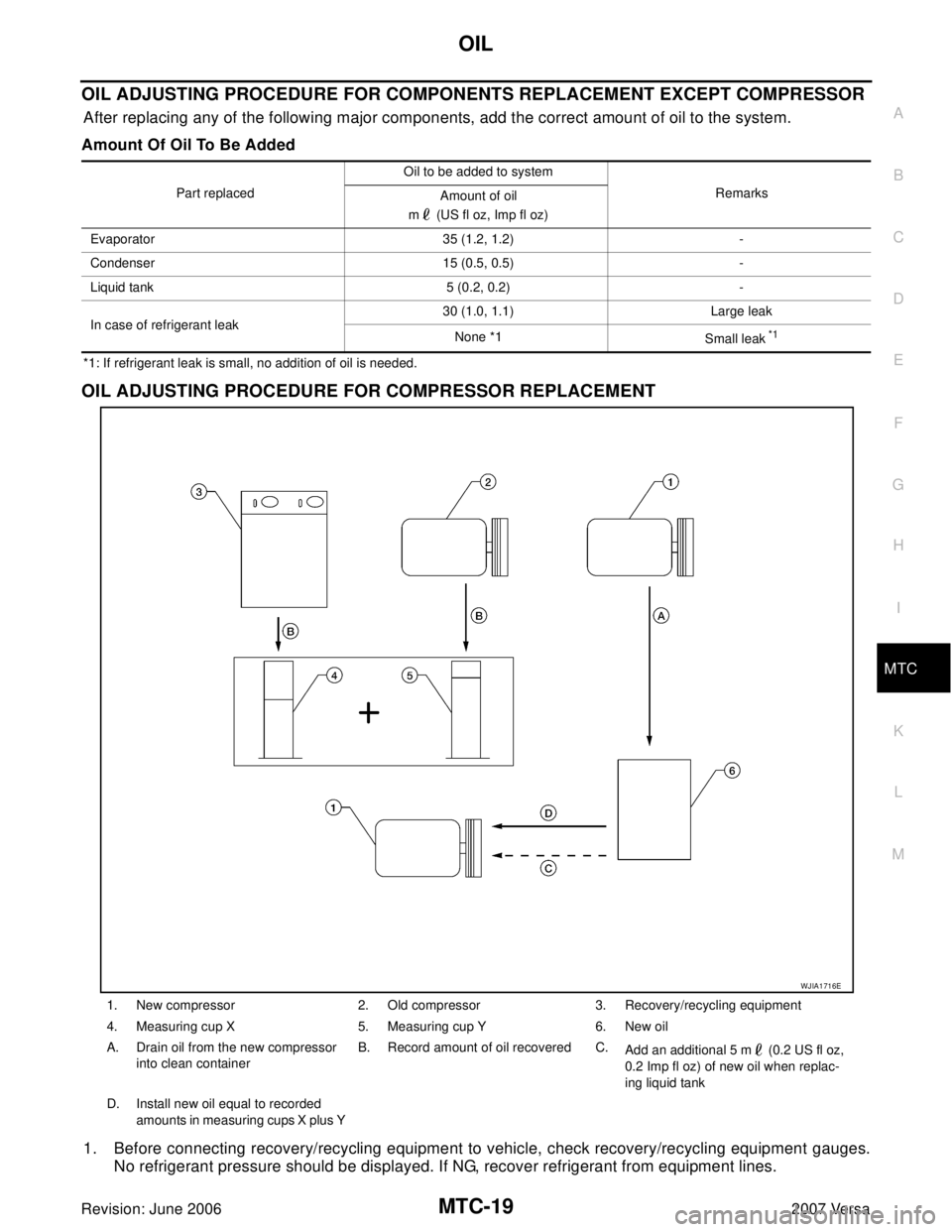 NISSAN LATIO 2007  Service Repair Manual OIL
MTC-19
C
D
E
F
G
H
I
K
L
MA
B
MTC
Revision: June 20062007 Versa
OIL ADJUSTING PROCEDURE FOR COMPONENTS REPLACEMENT EXCEPT COMPRESSOR
After replacing any of the following major components, add the 