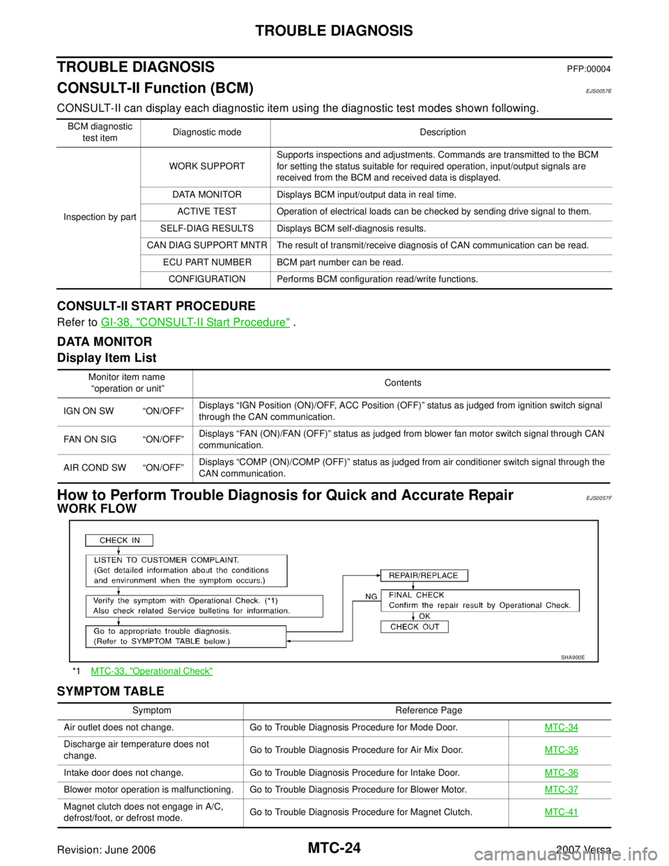NISSAN LATIO 2007  Service Repair Manual MTC-24
TROUBLE DIAGNOSIS
Revision: June 20062007 Versa
TROUBLE DIAGNOSISPFP:00004
CONSULT-II Function (BCM)EJS0057E
CONSULT-II can display each diagnostic item using the diagnostic test modes shown fo