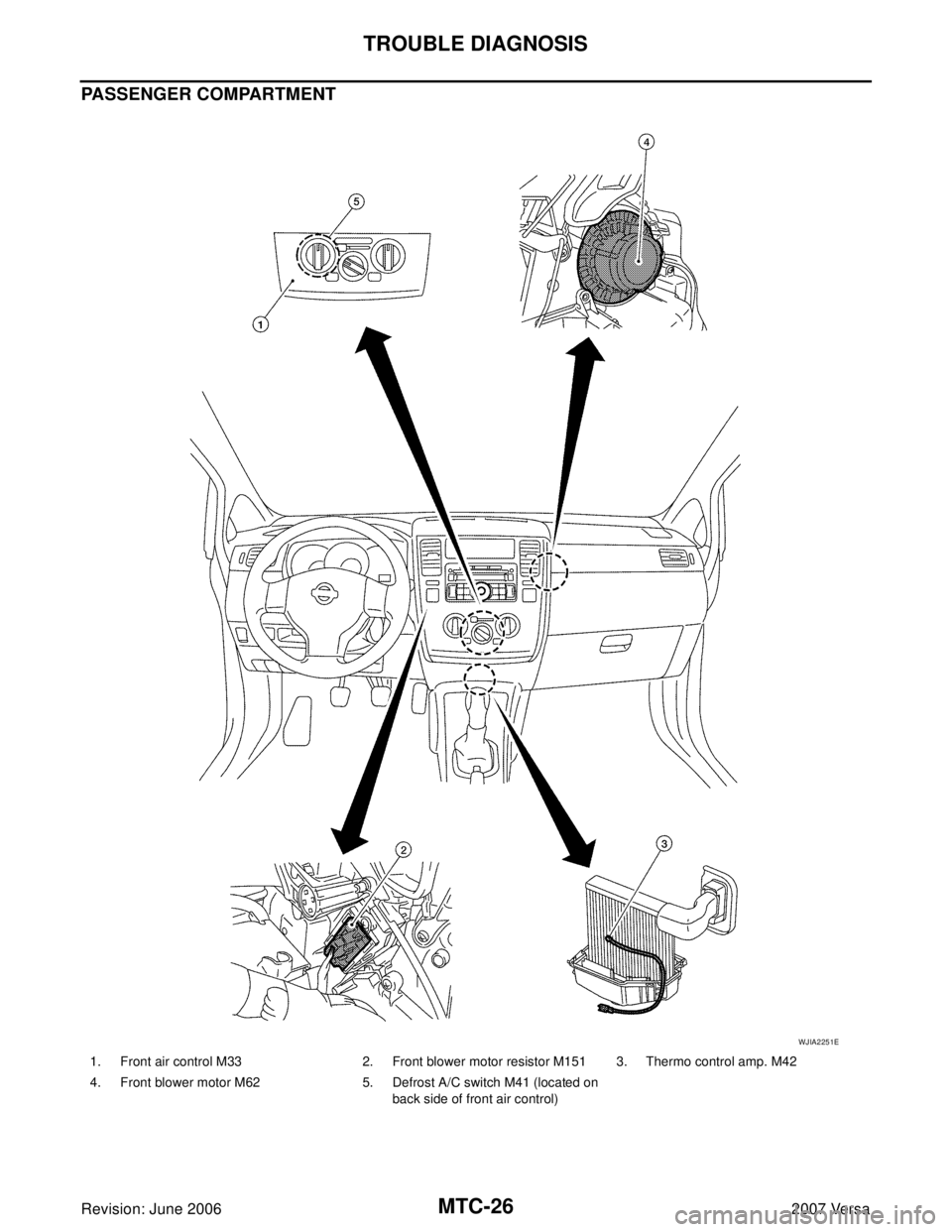 NISSAN LATIO 2007  Service Repair Manual MTC-26
TROUBLE DIAGNOSIS
Revision: June 20062007 Versa
PASSENGER COMPARTMENT
1. Front air control M33 2. Front blower motor resistor M151 3. Thermo control amp. M42
4. Front blower motor M62 5. Defros