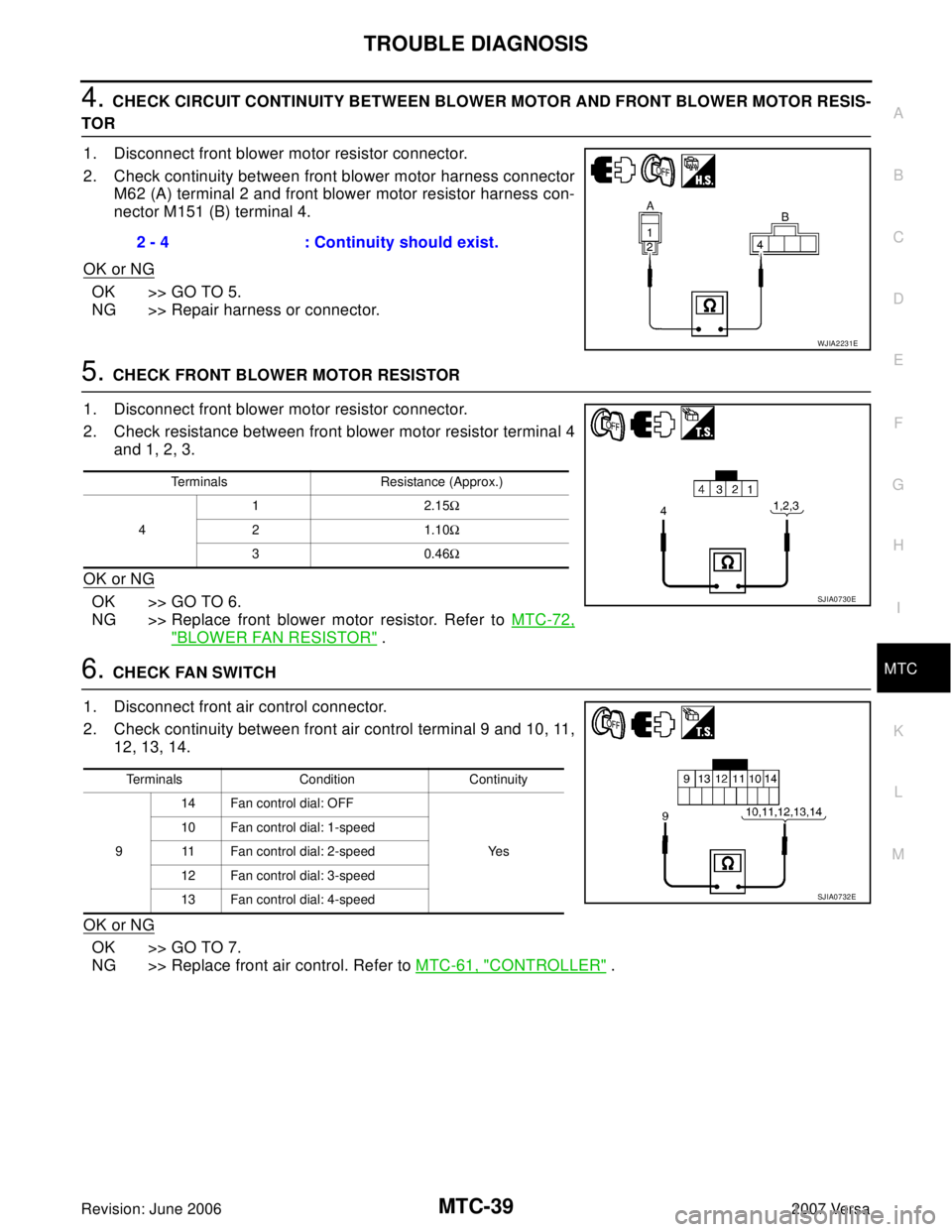 NISSAN LATIO 2007  Service Repair Manual TROUBLE DIAGNOSIS
MTC-39
C
D
E
F
G
H
I
K
L
MA
B
MTC
Revision: June 20062007 Versa
4. CHECK CIRCUIT CONTINUITY BETWEEN BLOWER MOTOR AND FRONT BLOWER MOTOR RESIS-
TOR
1. Disconnect front blower motor re