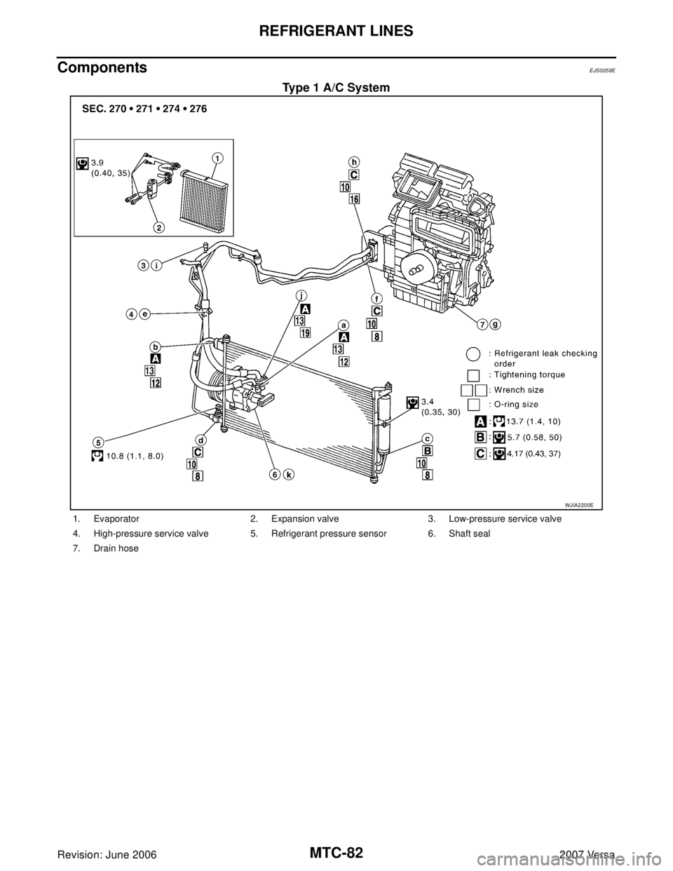 NISSAN LATIO 2007  Service Repair Manual MTC-82
REFRIGERANT LINES
Revision: June 20062007 Versa
ComponentsEJS0058E
Type 1 A/C System
WJIA2200E
1. Evaporator 2. Expansion valve 3. Low-pressure service valve
4. High-pressure service valve 5. R
