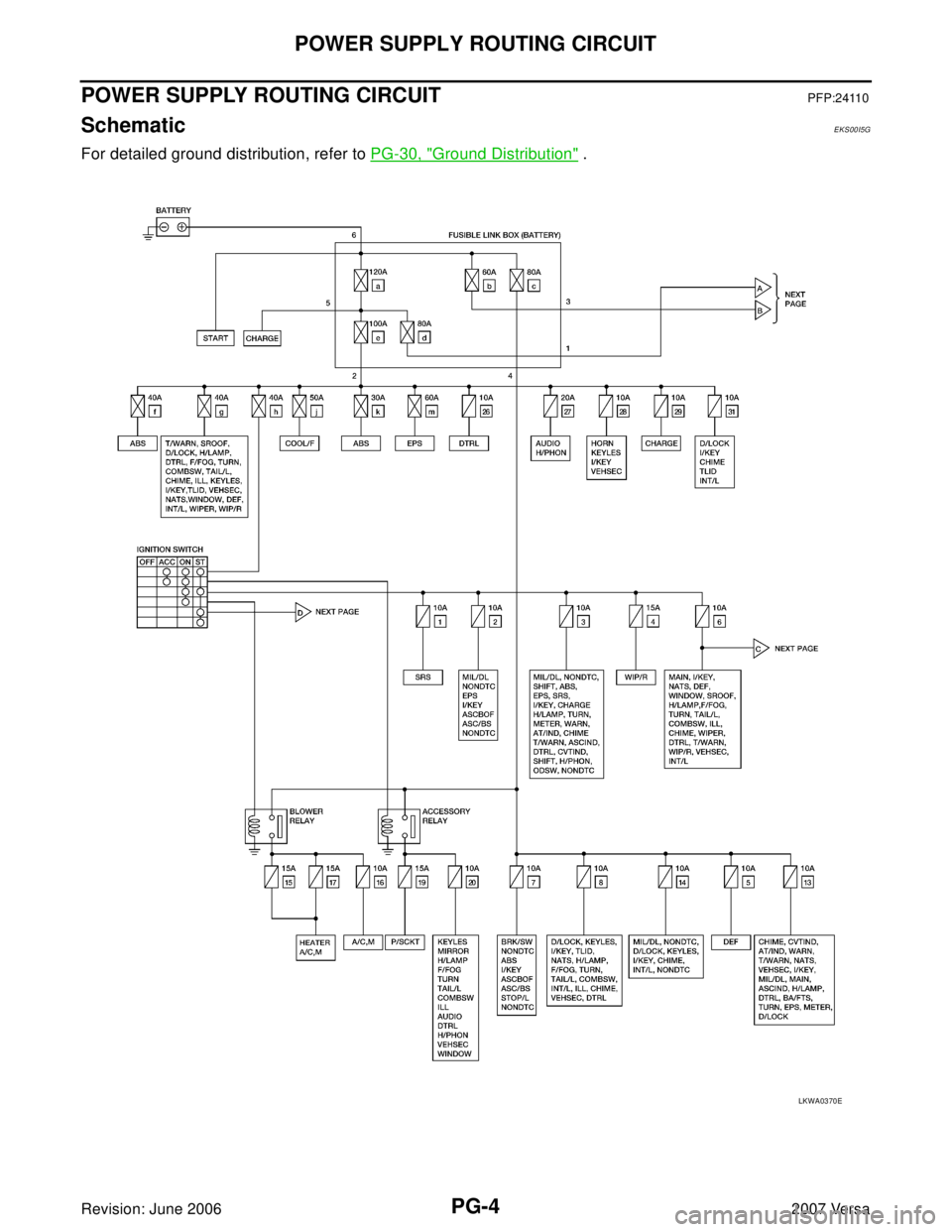 NISSAN LATIO 2007  Service Repair Manual PG-4
POWER SUPPLY ROUTING CIRCUIT
Revision: June 20062007 Versa
POWER SUPPLY ROUTING CIRCUITPFP:24110
SchematicEKS00I5G
For detailed ground distribution, refer to PG-30, "Ground Distribution" .
LKWA03