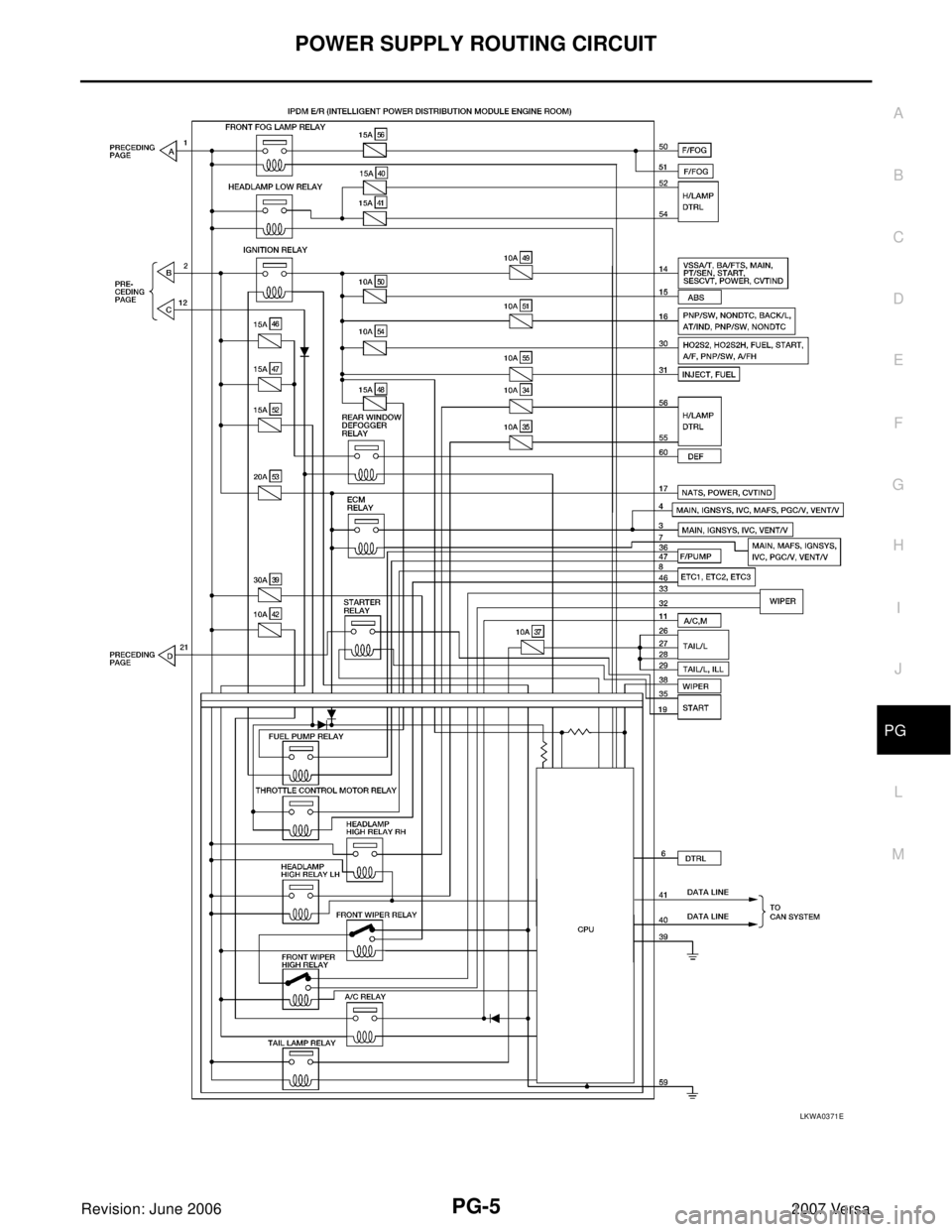 NISSAN LATIO 2007  Service Repair Manual POWER SUPPLY ROUTING CIRCUIT
PG-5
C
D
E
F
G
H
I
J
L
MA
B
PG
Revision: June 20062007 Versa
LKWA0371E 