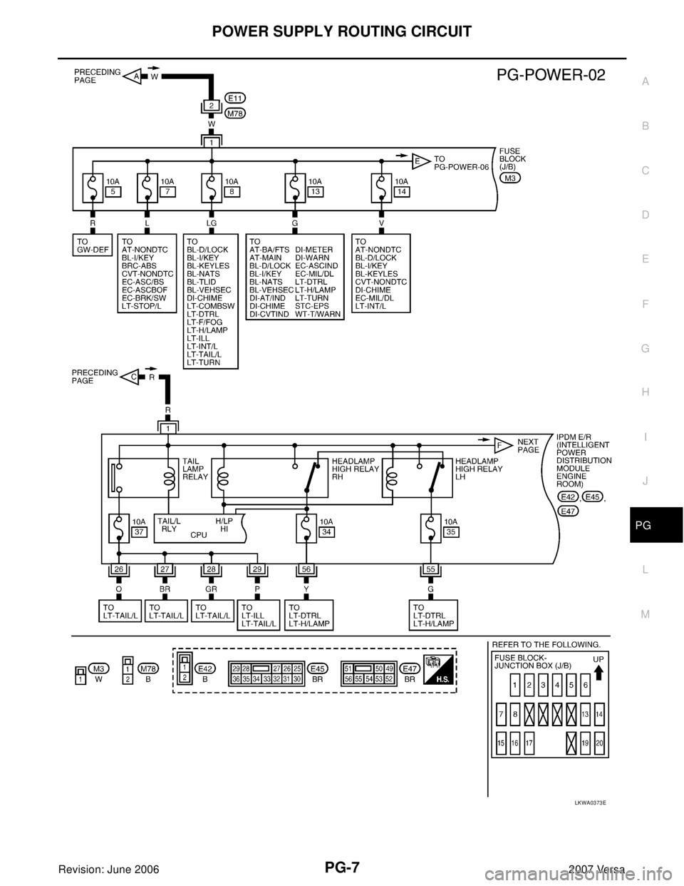 NISSAN LATIO 2007  Service Repair Manual POWER SUPPLY ROUTING CIRCUIT
PG-7
C
D
E
F
G
H
I
J
L
MA
B
PG
Revision: June 20062007 Versa
LKWA0373E 