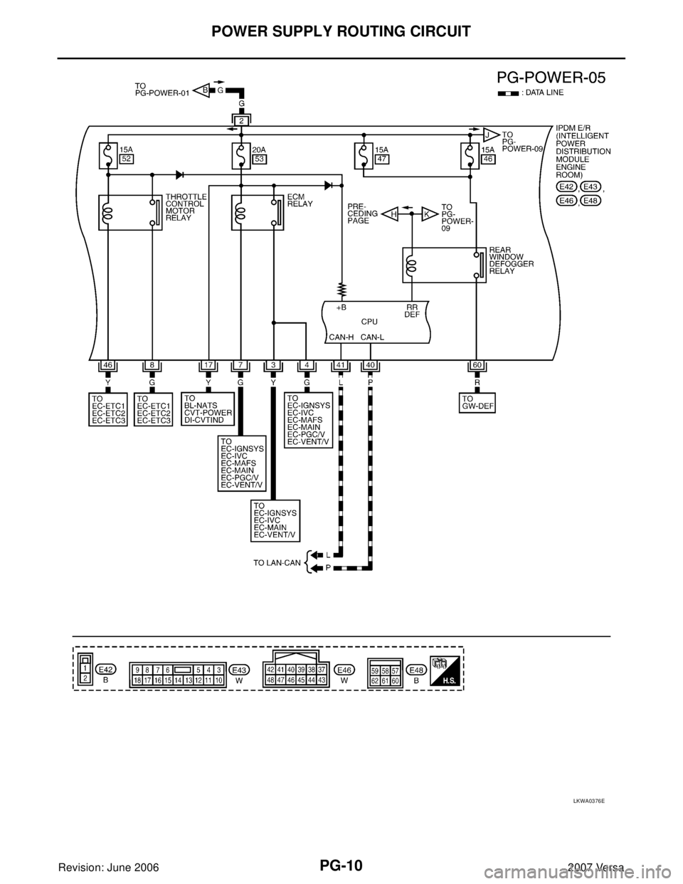 NISSAN LATIO 2007  Service Repair Manual PG-10
POWER SUPPLY ROUTING CIRCUIT
Revision: June 20062007 Versa
LKWA0376E 