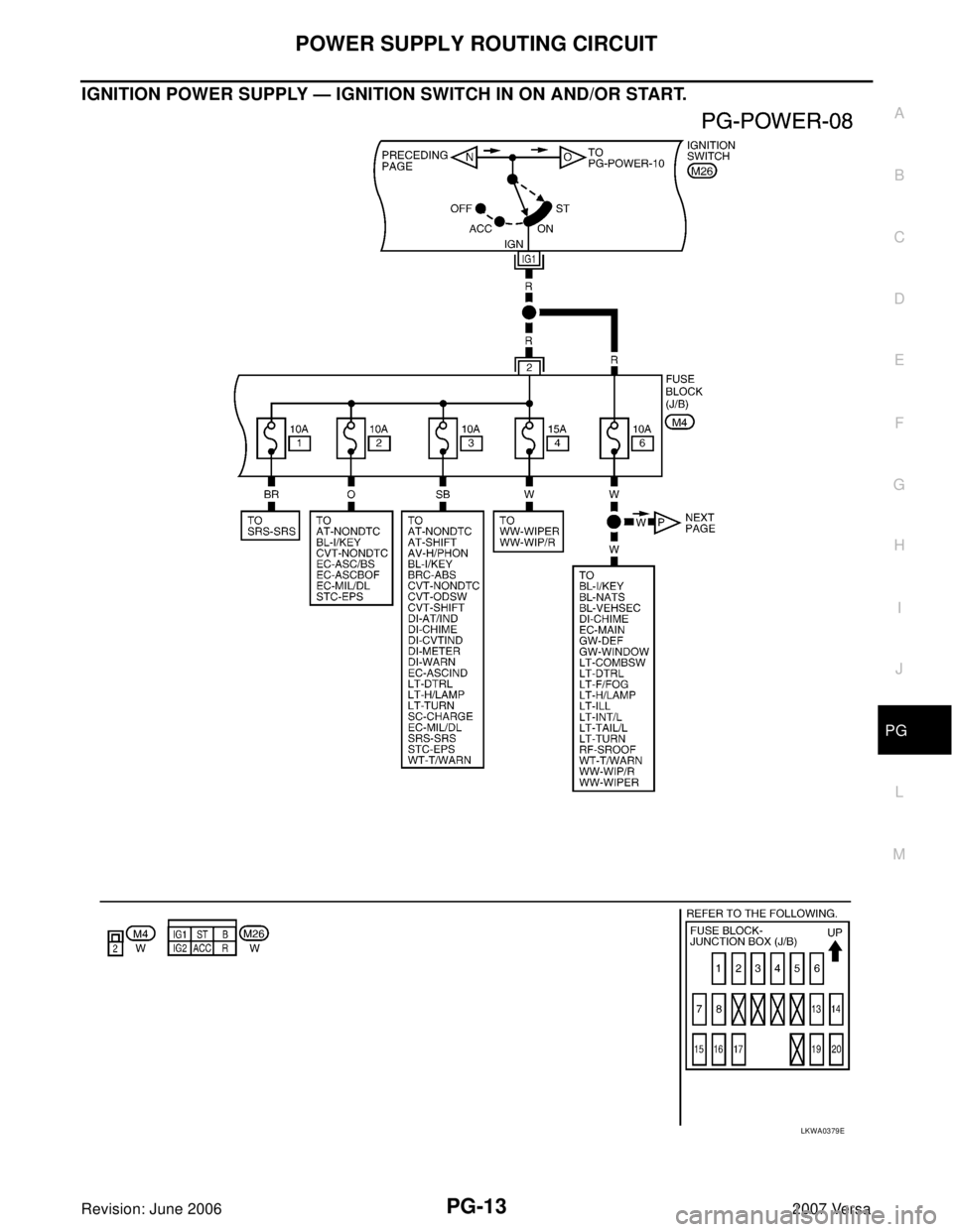 NISSAN LATIO 2007  Service Repair Manual POWER SUPPLY ROUTING CIRCUIT
PG-13
C
D
E
F
G
H
I
J
L
MA
B
PG
Revision: June 20062007 Versa
IGNITION POWER SUPPLY — IGNITION SWITCH IN ON AND/OR START. 
LKWA0379E 