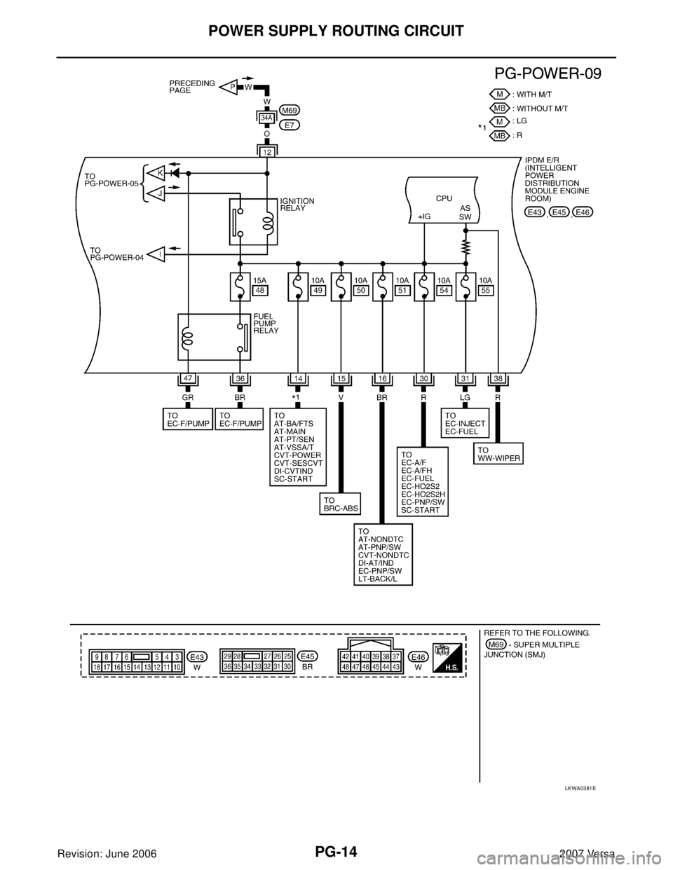 NISSAN LATIO 2007  Service Repair Manual PG-14
POWER SUPPLY ROUTING CIRCUIT
Revision: June 20062007 Versa
LKWA0381E 