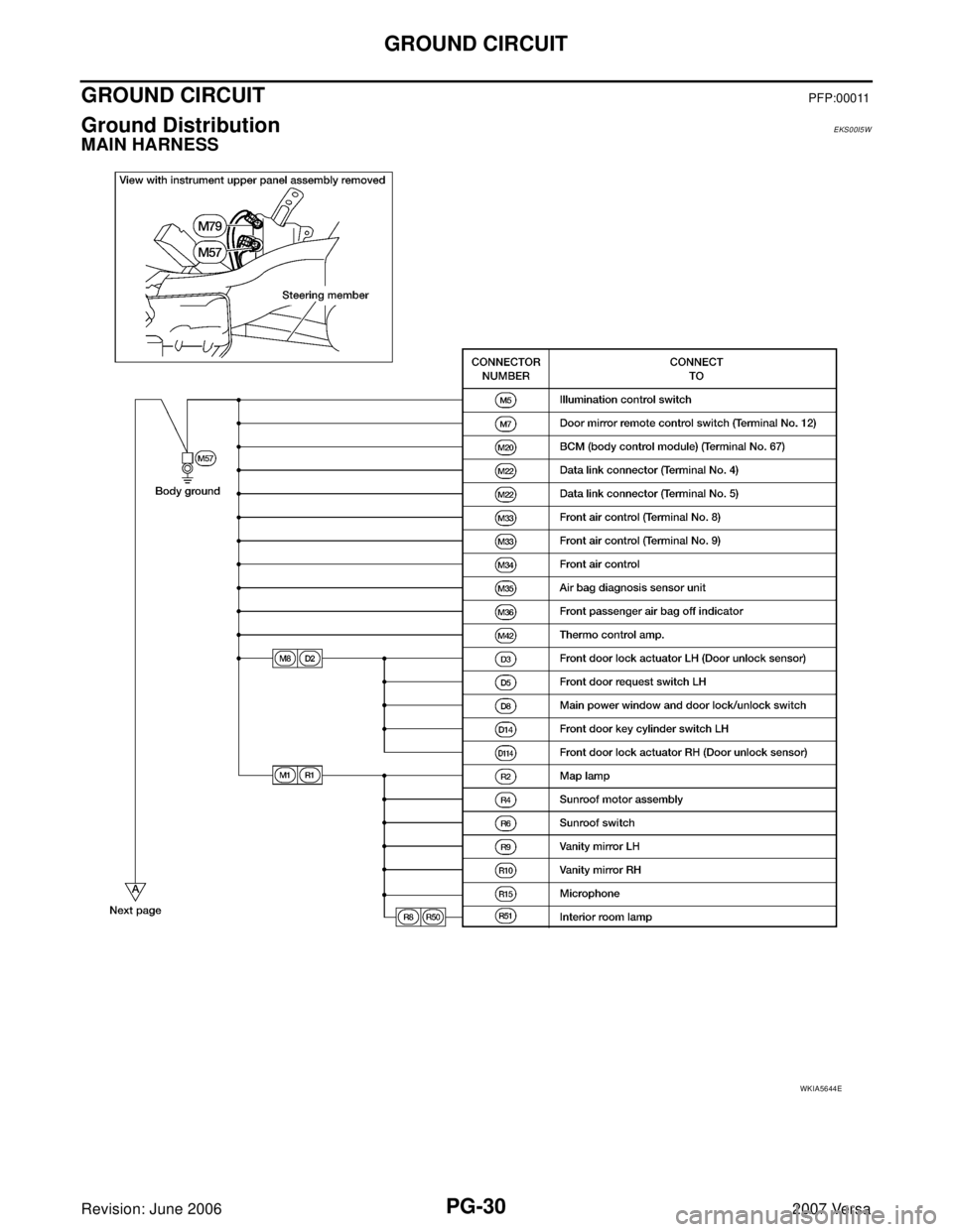 NISSAN LATIO 2007  Service Repair Manual PG-30
GROUND CIRCUIT
Revision: June 20062007 Versa
GROUND CIRCUIT PFP:00011
Ground Distribution EKS00I5W
MAIN HARNESS
WKIA5644E 