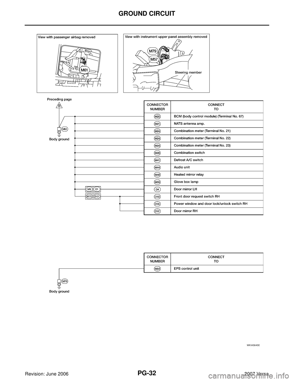 NISSAN LATIO 2007  Service Repair Manual PG-32
GROUND CIRCUIT
Revision: June 20062007 Versa
WKIA5645E 