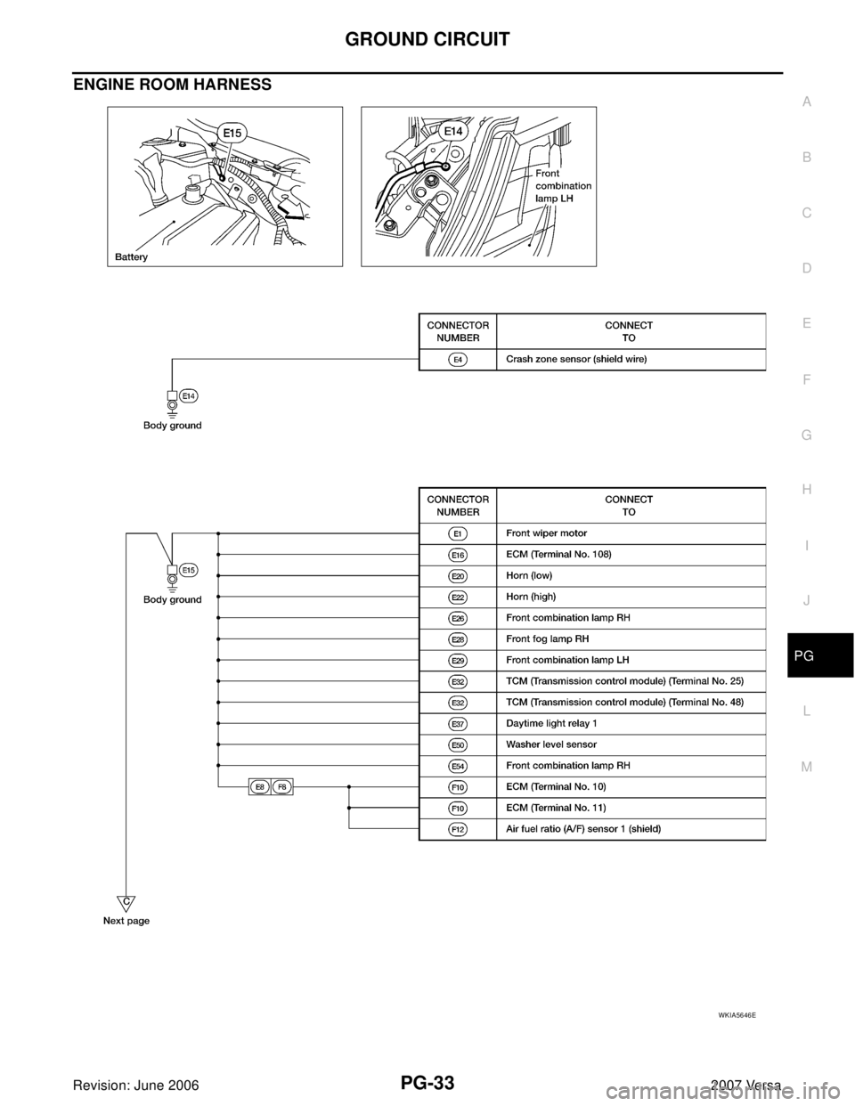 NISSAN LATIO 2007  Service Repair Manual GROUND CIRCUIT
PG-33
C
D
E
F
G
H
I
J
L
MA
B
PG
Revision: June 20062007 Versa
ENGINE ROOM HARNESS 
WKIA5646E 