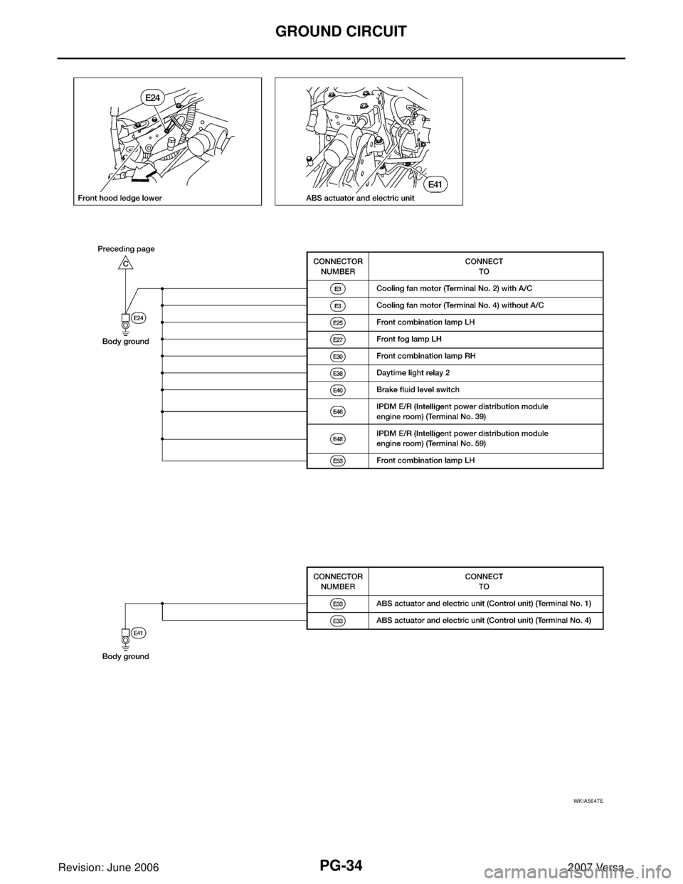 NISSAN LATIO 2007  Service Repair Manual PG-34
GROUND CIRCUIT
Revision: June 20062007 Versa
WKIA5647E 
