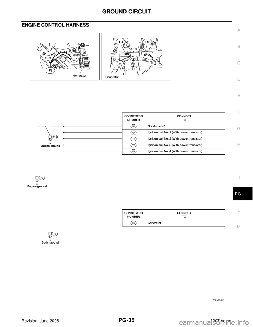 NISSAN LATIO 2007  Service Repair Manual GROUND CIRCUIT
PG-35
C
D
E
F
G
H
I
J
L
MA
B
PG
Revision: June 20062007 Versa
ENGINE CONTROL HARNESS
WKIA5648E 