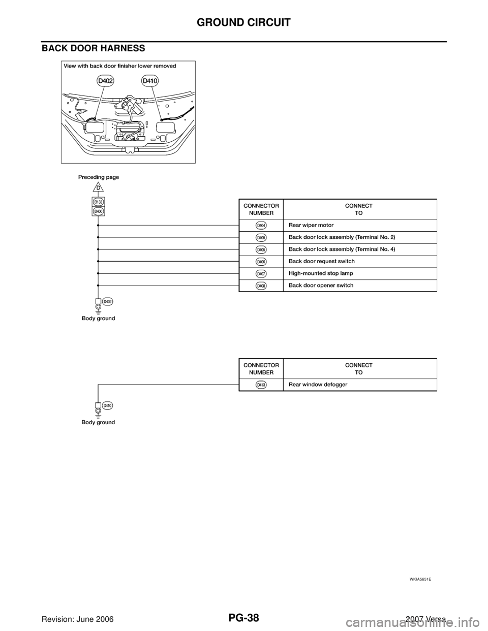 NISSAN LATIO 2007  Service Repair Manual PG-38
GROUND CIRCUIT
Revision: June 20062007 Versa
BACK DOOR HARNESS
WKIA5651E 